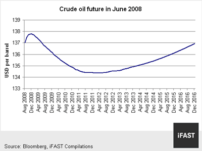 chart 03