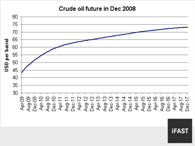chart 02