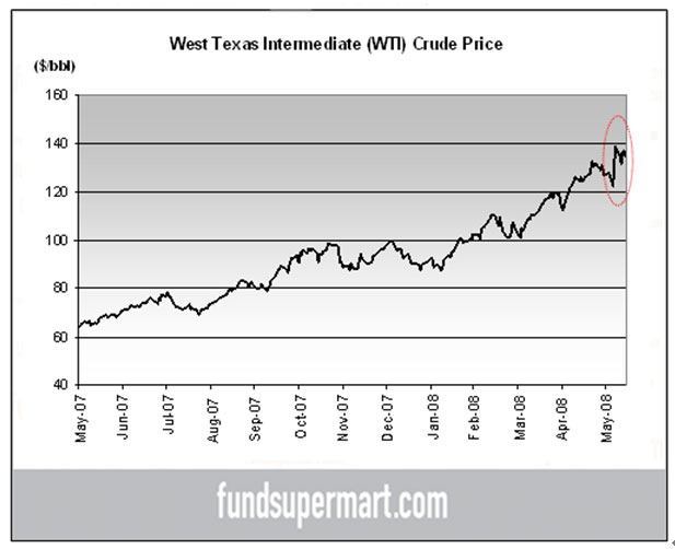 Bloomberg Oil Prices Apr 12, global gas prices 2011. Bloomberg Oil Prices Apr 12,