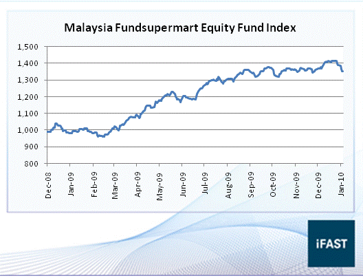 chart 01