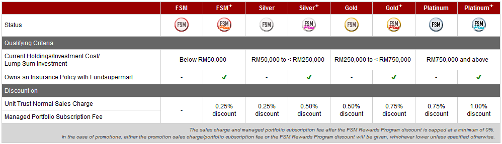 Fundsupermart.com - Invest Globally and Profitably ...