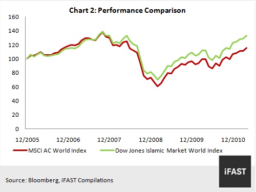Chart 2
