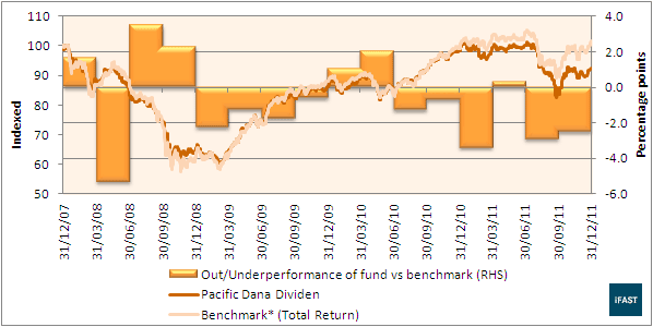 fundsupermart com make better investment decisions