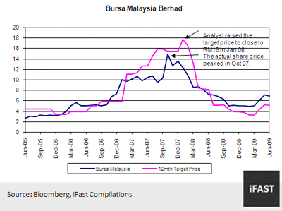 chart 04