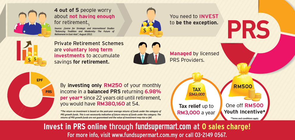 Infographics: Private Retirement Scheme (PRS ...