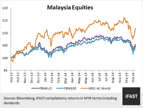 Klse Composite Index Chart