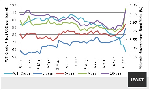 Malaysia Sugar Price Chart