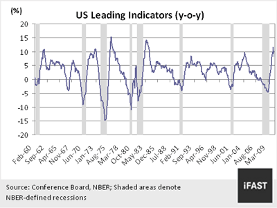 us recession articles us recession articles