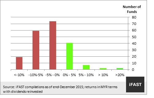 Aberdeen Pacific Equity Fund Price Chart